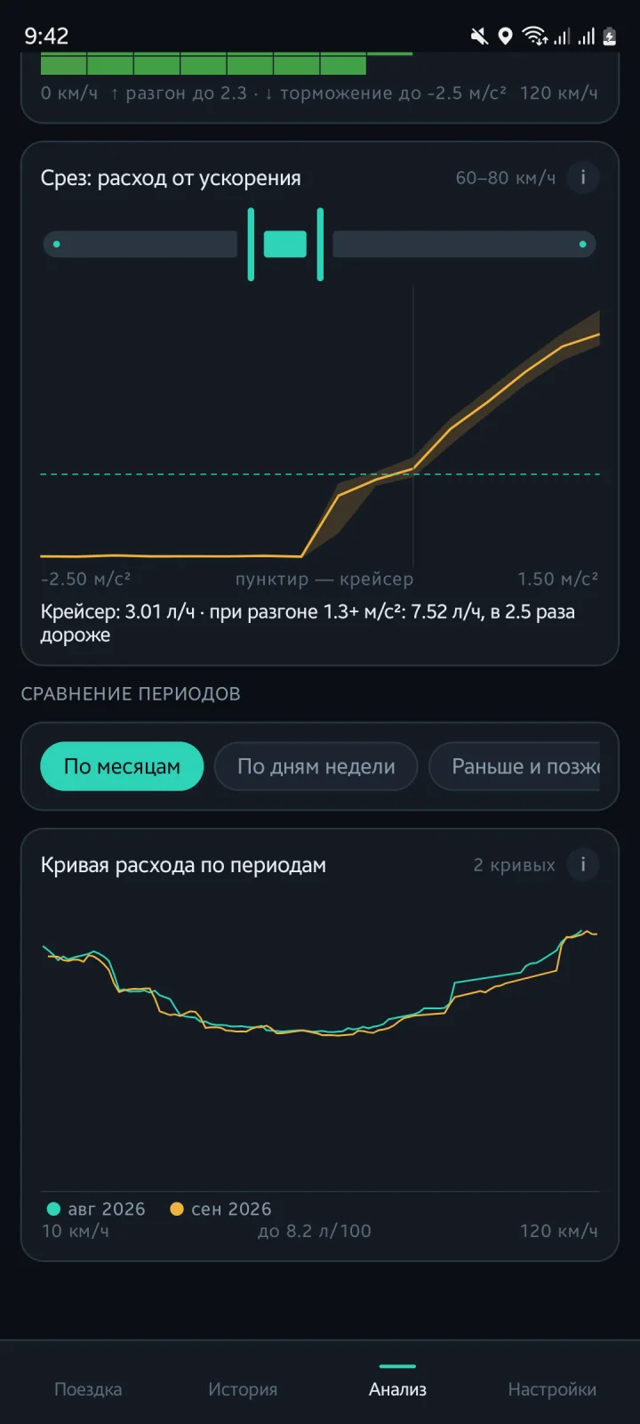 Consumption curves for August and September side by side