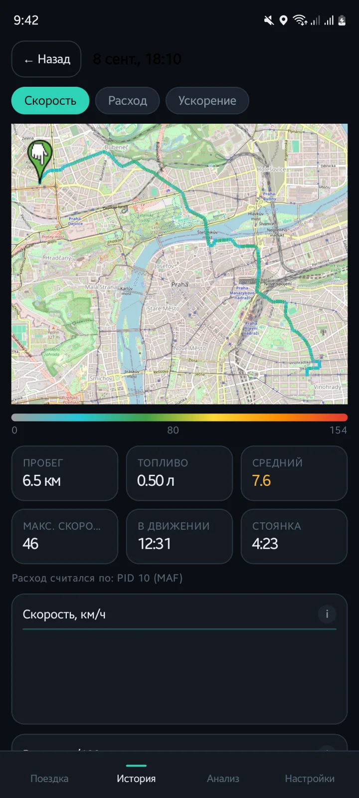 A city trip across the centre of Prague coloured by speed