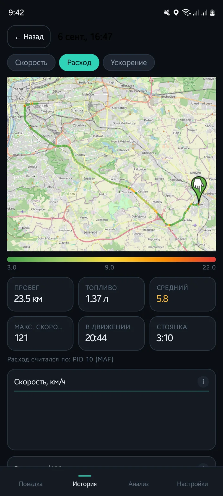 The same trip coloured by instant fuel consumption