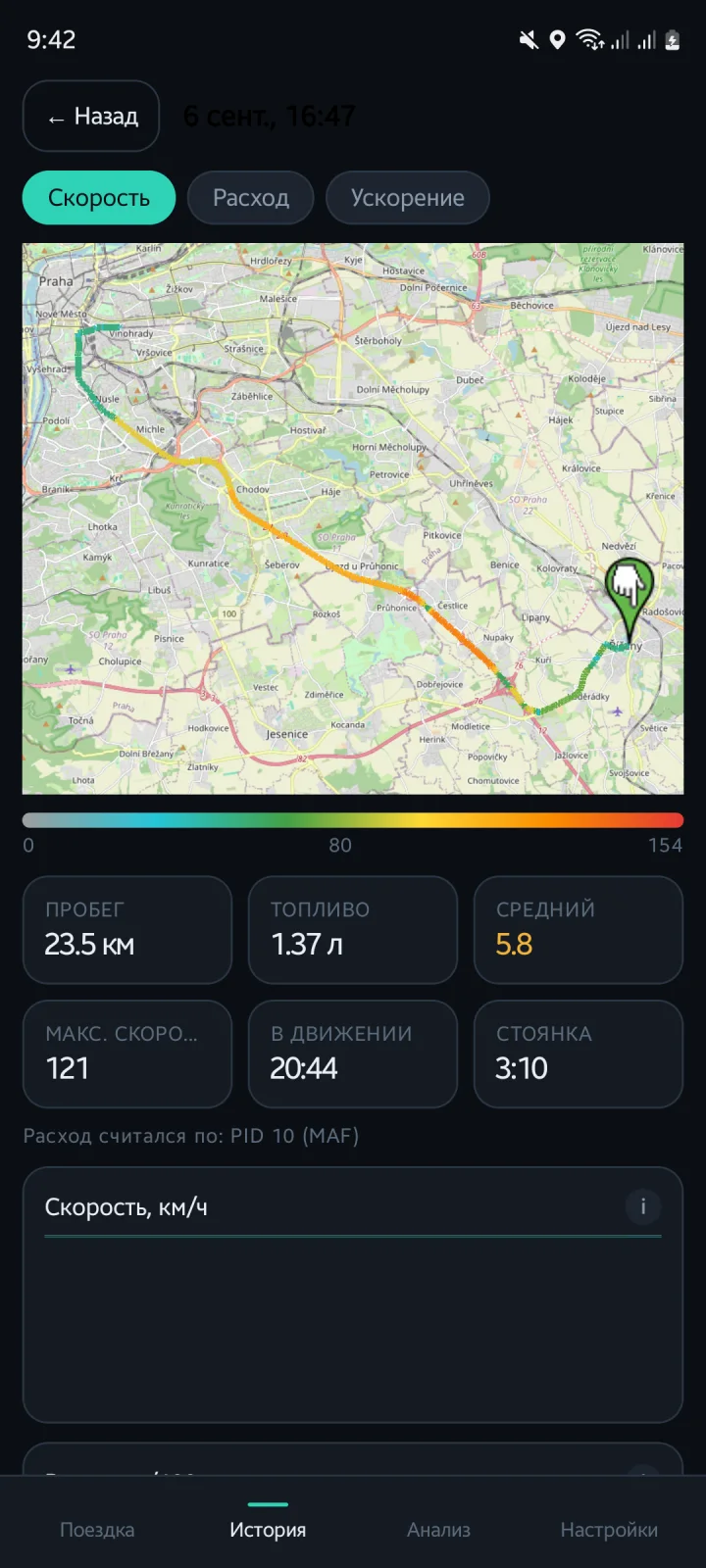 Trip detail screen: a highway route out of Prague drawn on an OpenStreetMap map, coloured from green in town to orange and red on the motorway, with distance, fuel, average consumption and top speed below